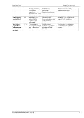 Kontaktų valdymo sistema 6 puslapis