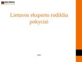 Lietuvos eksporto rodiklių pokyčiai