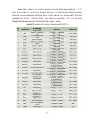 Miglinių javų selekcija (žieminiai kviečiai, vasariniai miežiai) 8 puslapis