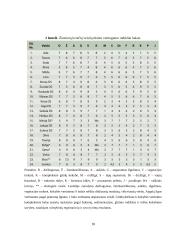 Miglinių javų selekcija (žieminiai kviečiai, vasariniai miežiai) 9 puslapis
