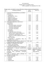 Komunikacinės technologijos 9 puslapis