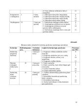 Konsultacinės įmonės personalo valdymo modelis 18 puslapis