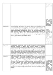 Filosofijos paskaitų teorinė medžiaga 11 puslapis