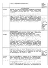 Filosofijos paskaitų teorinė medžiaga 15 puslapis