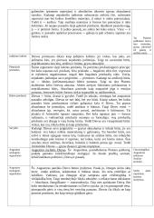 Filosofijos paskaitų teorinė medžiaga 16 puslapis