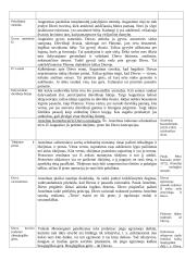Filosofijos paskaitų teorinė medžiaga 17 puslapis