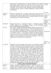 Filosofijos paskaitų teorinė medžiaga 19 puslapis