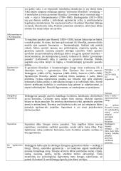 Filosofijos paskaitų teorinė medžiaga 20 puslapis