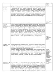 Filosofijos paskaitų teorinė medžiaga 4 puslapis
