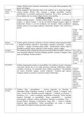 Filosofijos paskaitų teorinė medžiaga 5 puslapis