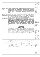 Filosofijos paskaitų teorinė medžiaga 6 puslapis