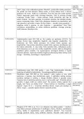 Filosofijos paskaitų teorinė medžiaga 7 puslapis