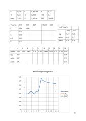 Krovinių rūšys ir srautai. Konteineriai 9 puslapis