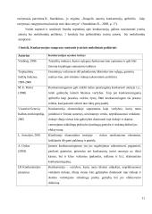 Įmonės konkurencingumo vertinimas 8 puslapis