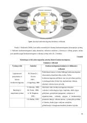 Įmonės konkurencingumo vertinimas 13 puslapis