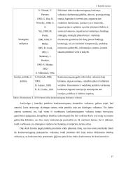 Įmonės konkurencingumo vertinimas 14 puslapis