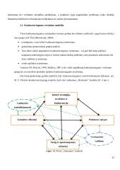 Įmonės konkurencingumo vertinimas 19 puslapis