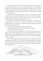 Įmonės konkurencingumo vertinimas 20 puslapis