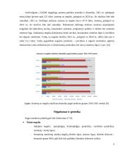 Senyvo amžiaus ir (ar) ilgalaikę negalią turinčių asmenų reabilitacijos problemų individualizuotas sprendimas 5 puslapis