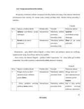 Leksikos klaidos verslo darbuotojų dalykinėje kalboje 11 puslapis