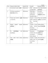 Leksikos klaidos verslo darbuotojų dalykinėje kalboje 8 puslapis