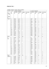 Įgūdžių susidarymo ypatumų tyrimas 12 puslapis