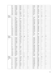 Įgūdžių susidarymo ypatumų tyrimas 13 puslapis