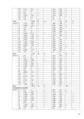 Įgūdžių susidarymo ypatumų tyrimas 14 puslapis