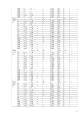 Įgūdžių susidarymo ypatumų tyrimas 15 puslapis