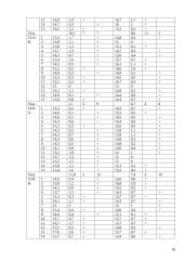 Įgūdžių susidarymo ypatumų tyrimas 16 puslapis