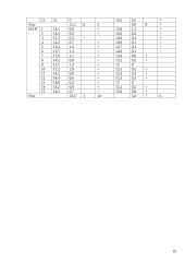 Įgūdžių susidarymo ypatumų tyrimas 17 puslapis