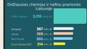 Chemijos ir naftos pramonė (skaidrės) 17 puslapis