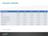 Cukrinio diabeto sergamumas Lietuvoje 11 puslapis