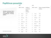 Cukrinio diabeto sergamumas Lietuvoje 9 puslapis