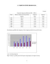 Lietuvos gyventojų migracija į kitas šalis 3 puslapis