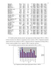 Lietuvos gyventojų psichikos sveikatos sutrikimų tyrimas 11 puslapis