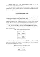 Įmonės ūkinės veiklos apskaita ir santykinių rodiklių analizė 14 puslapis