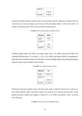 Įmonės ūkinės veiklos apskaita ir santykinių rodiklių analizė 15 puslapis