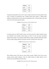 Įmonės ūkinės veiklos apskaita ir santykinių rodiklių analizė 16 puslapis