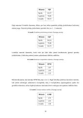 Įmonės ūkinės veiklos apskaita ir santykinių rodiklių analizė 17 puslapis