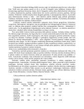 Lietuvos vandens telkinių būklė ir tarša 11 puslapis