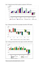 Lietuvos vandens telkinių būklė ir tarša 14 puslapis