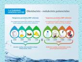 Pasaulinė vandens diena - skaidrės 15 puslapis
