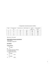 Makroekonomikos pagrindų modulio individualus namų darbas 5 puslapis