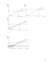 Makroekonomikos pagrindų modulio individualus namų darbas 10 puslapis