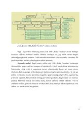 Įmonės analizė. Valdymo sprendimų metodų taikymas UAB „Baltic transline“ įmonėje 11 puslapis