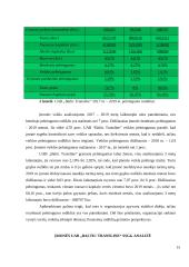 Įmonės analizė. Valdymo sprendimų metodų taikymas UAB „Baltic transline“ įmonėje 14 puslapis