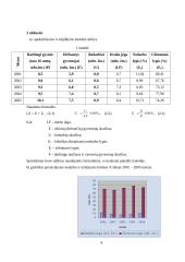 Makroekonomika. Šalies ekonominiai rodikliai 4 puslapis