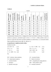 Makroekonomika. Šalies ekonominiai rodikliai 5 puslapis