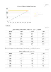 Makroekonomika. Savarankiškas namų darbas 11 puslapis
